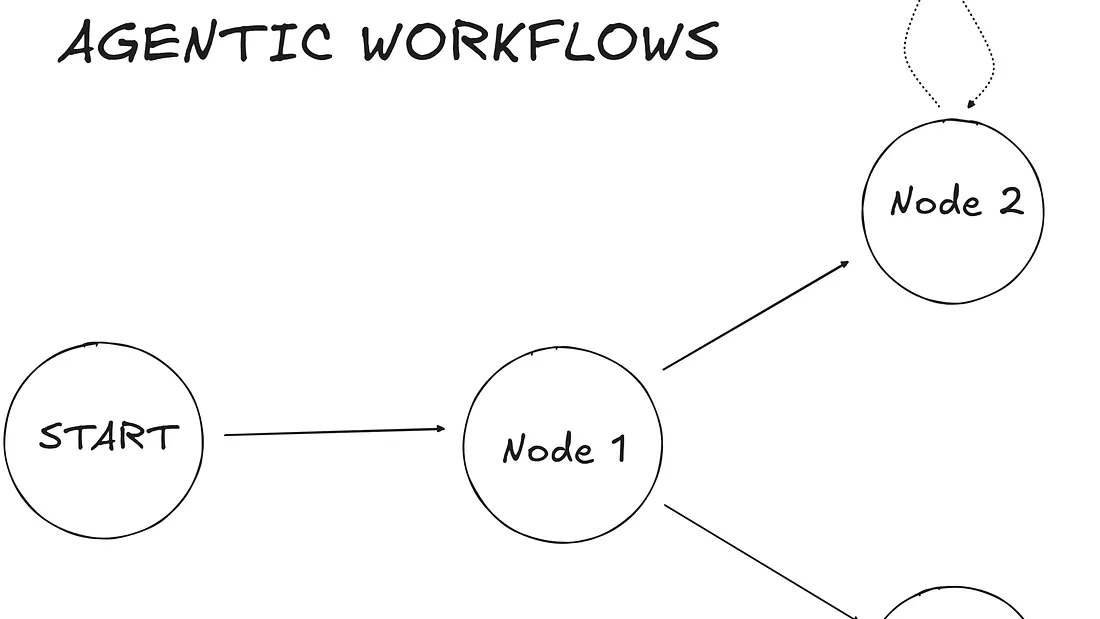 Agentic Workflows